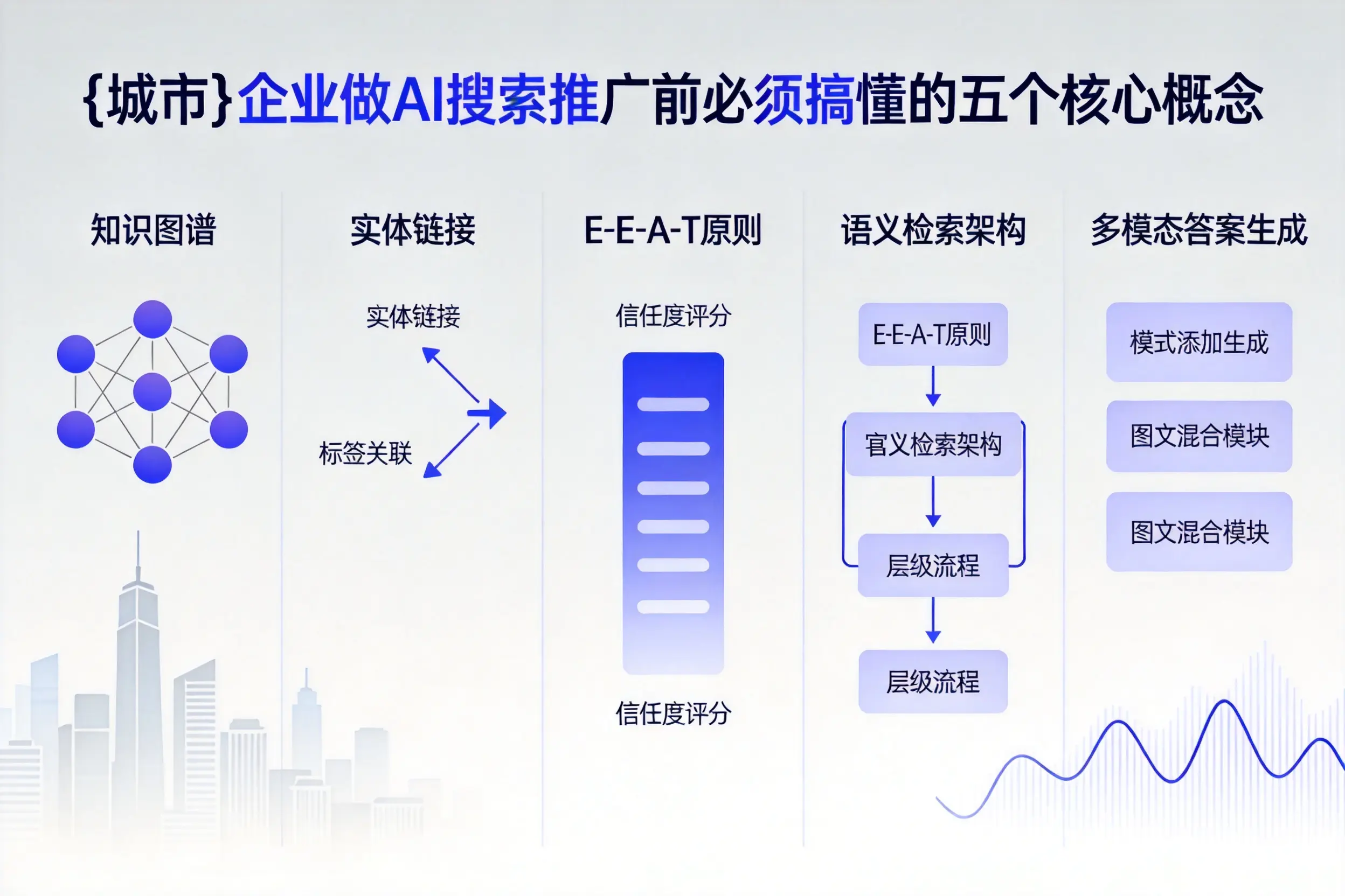 定南企业做AI搜索推广前必须搞懂的五个核心概念