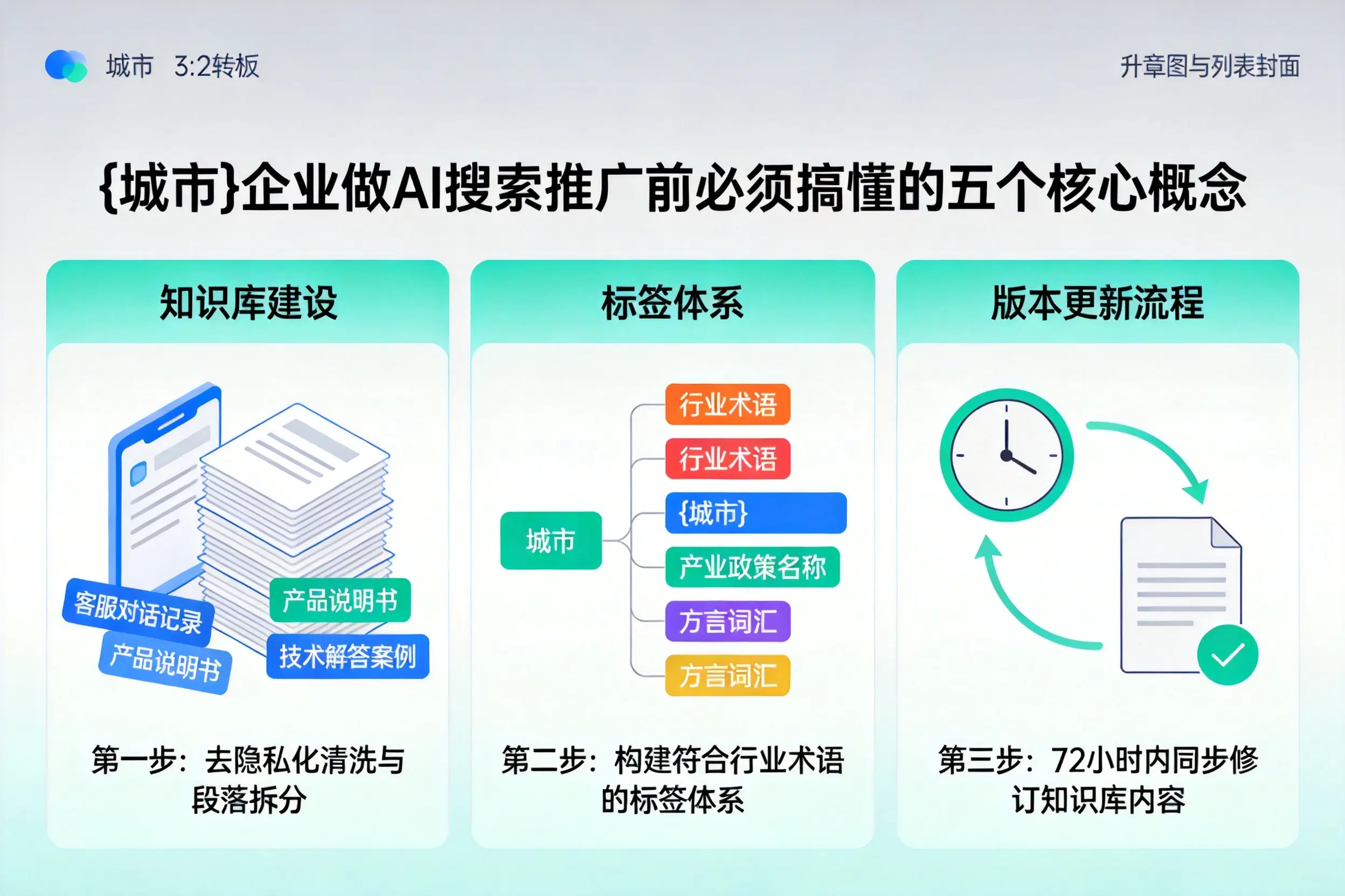 定南企业做AI搜索推广前必须搞懂的五个核心概念